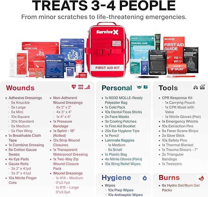 Large First Aid Kit for Car, Travel & Home - Emergency Kit for Hiking, Camping, Backpacking and Outdoors - Includes Zip Stitc