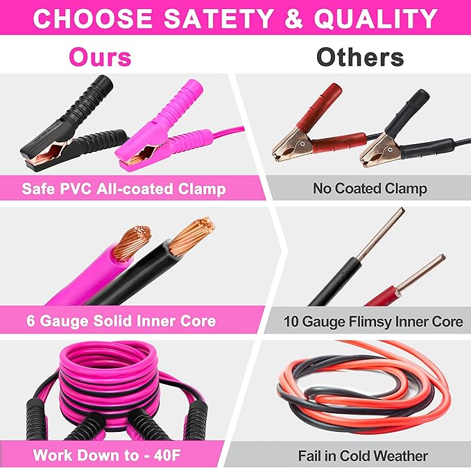 Pink Car Emergency Kit, Premium Roadside Emergency Car Accessories Kit with Jumper Cables, Flashlight, Shovel, Toolbox Set, e