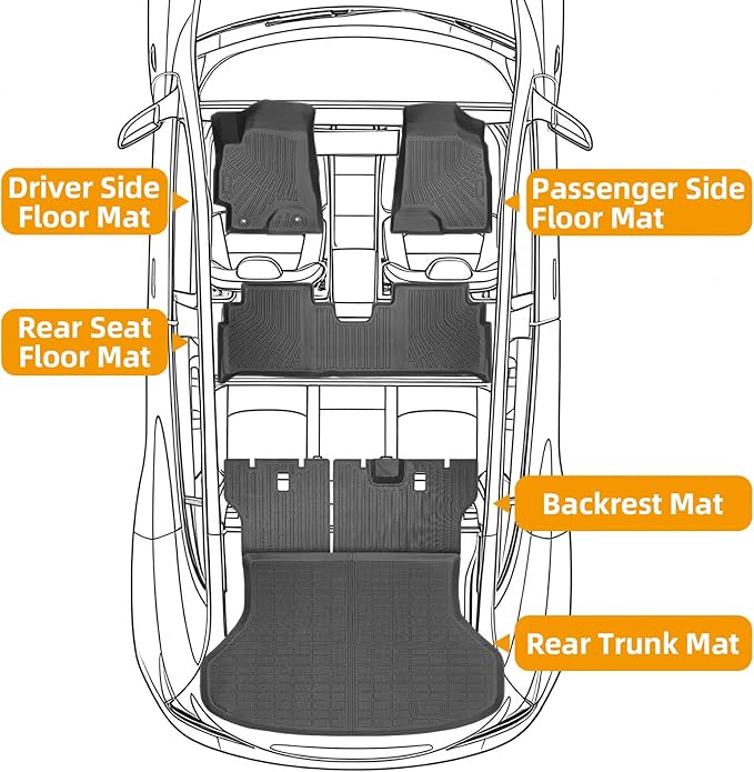 Floor Mats for Toyota Highlander 2001-2005 2006 2007, NOT for with 3rd Row or Hybrid, ONLY 5 Seats, Floor Mats for Highlander Base Limited Sport, TPE Floor Liners & Seatback Mat & Cargo Liner
