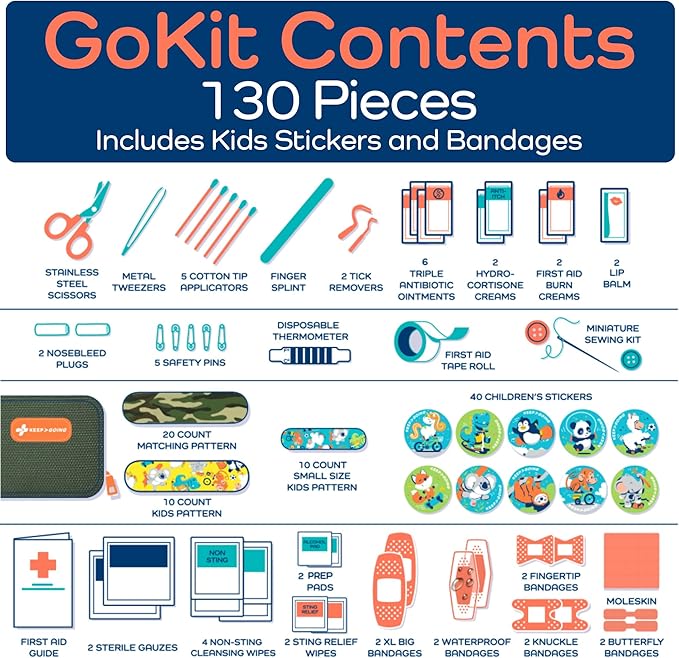 Keep Going Travel First Aid Kit for Kids – 130 Pc. for Car, Purse, Diaper Bag, Backpack, & Suitcase, with Latex-Free Bandages