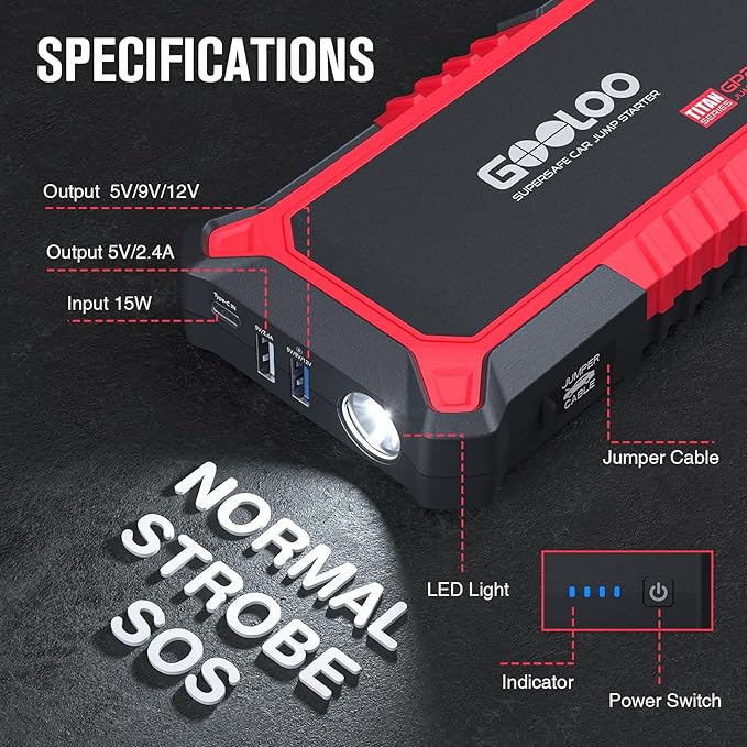 GOOLOO New GP2000 Jump Starter, 12V 2000A Car Jumper Starter(Up to 8.0L Gas, 6.0L Diesel Engines), SuperSafe Portable