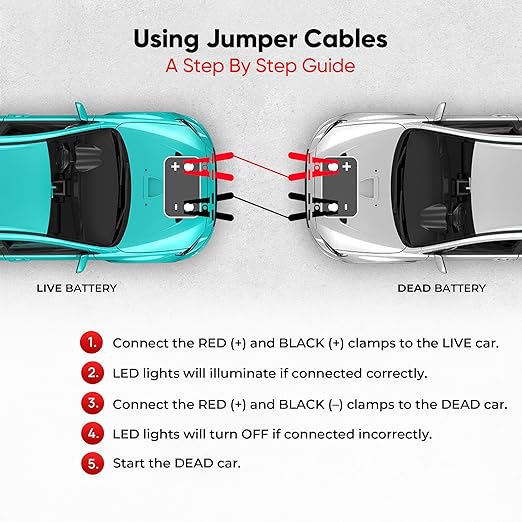 Safe Start Illumi Heavy Duty Jumper Cables Kit - 12FT, 6GA Jump Cable for Car, Truck - W/LED Indicators for Night Use, Reverse Polarity Protection, Copper Wire - Traditional Front-to-Front Design