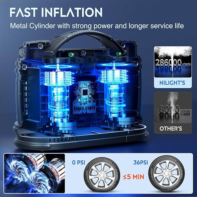 Nilight Tire Inflator Portable Air Compressor Dual Power for Car 12V DC and Home 110V AC Tires Pump Pressure Gauge Fast Inflate Auto Shutoff for Cars SUV Motorcycle Bicycle