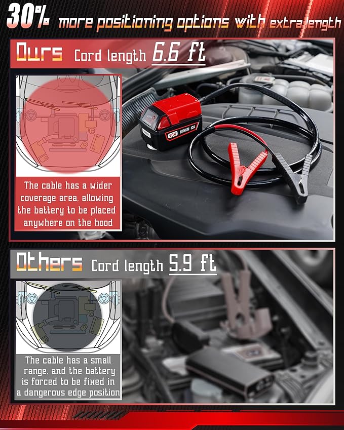 Upgraded Jumper Starter Cable Clamps for 18V, 8AWG Auto Battery Automotive Booster Cables Power Tool Line (Battery not Included), Emergency Kit