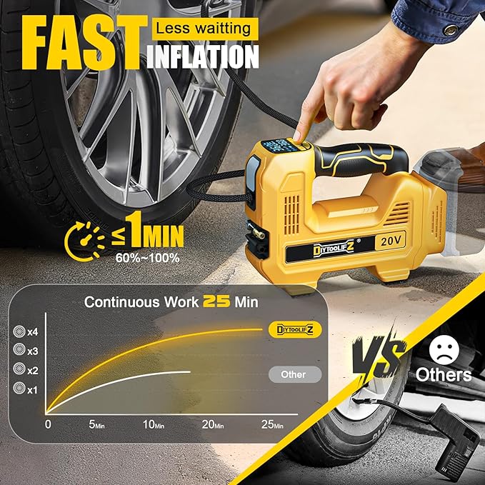 160PSI Cordless Tire Inflator Compatible with Dewalt 20V Air Compressor, Portable Air Pump Automatic Shut Off, LED Light, Digital Pressure Gauge for Cars Motorcycles Bike Ball(Bare Tool)