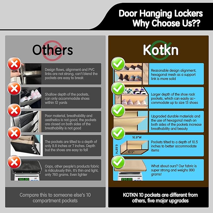 Kotkn 10 Tier Over The Door Organizer - Heavy Duty Hanging Storage Rack with Sturdy Oxford Fabric, Holds 20+ Pairs of Footwea