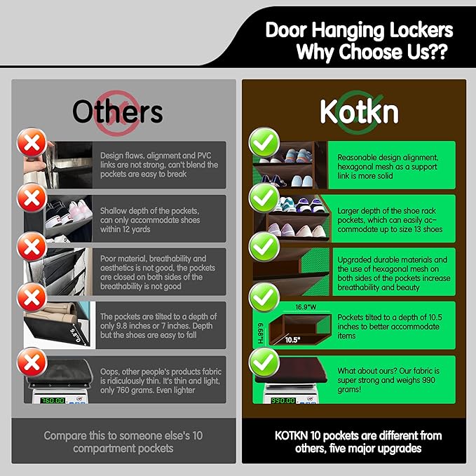 Kotkn 10 Tier Over The Door Organizer - Heavy Duty Hanging Storage Rack with Sturdy Oxford Fabric, Holds 20+ Pairs of Footwea