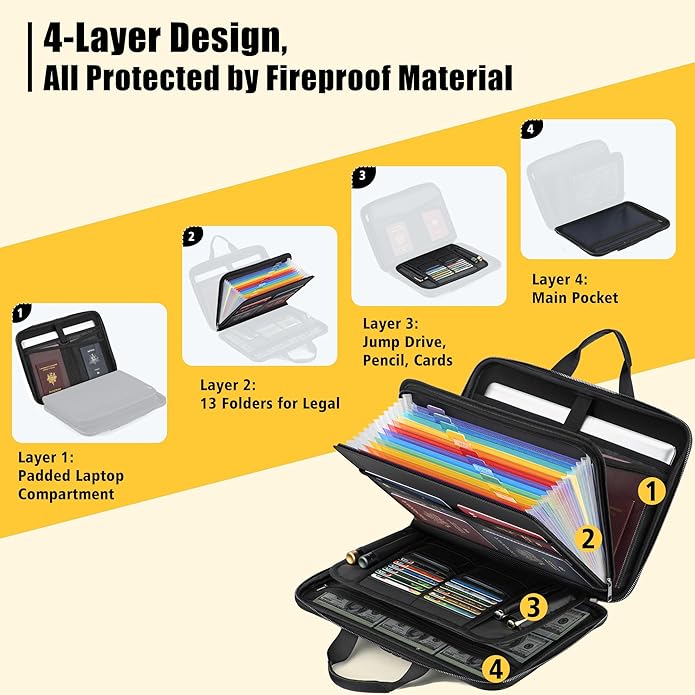 Fireproof Document Box with Combination Lock, Hard-Shell Fireproof File Organizer for Legal Documents, Laptop, Valuables & Im