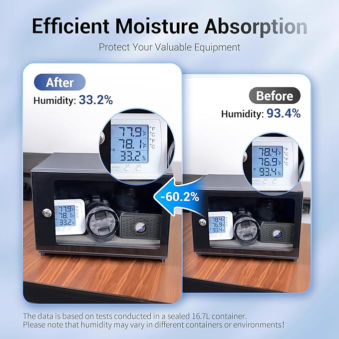 JJC Reusable Desiccant Dehumidifier with 70g Silica Gel, Portable Moisture Absorber for Gun Safe, Camera Lens Electronic Dry