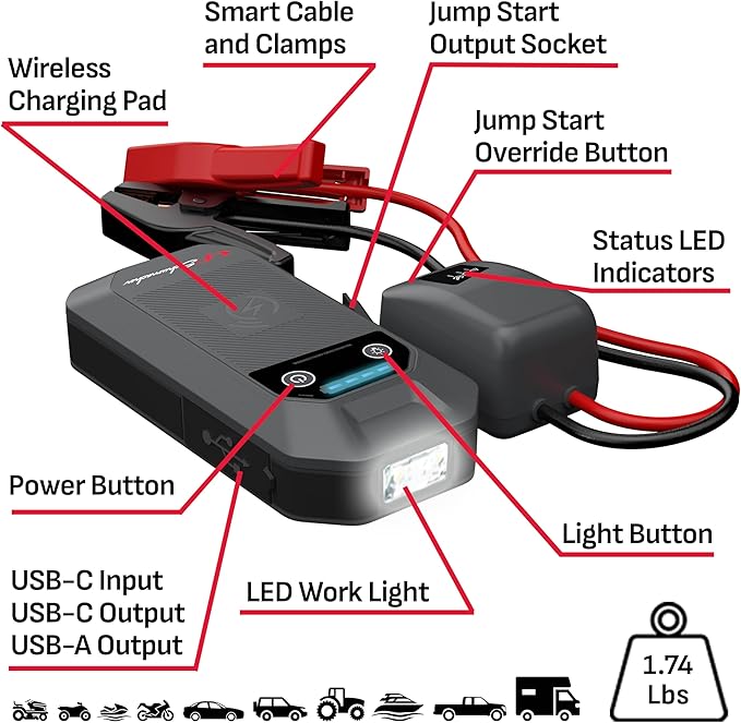 Schumacher Electric 12V Lithium Jump Starter & Power Pack - Portable 1500A Battery Jumper with 10W Wireless Charging,
