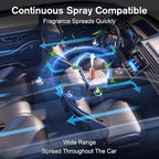 Car Air Freshener, Smart Car Air Fresheners Diffuser with 100ml Fragrance, Long Lasting Lasts 6 Months, RGB Music Syncing Lig