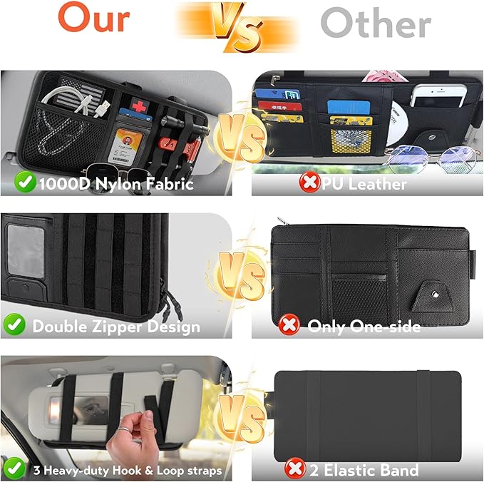 Molle Car Sun Visor Organizer, Tactical Visor Organizer with Zipper Pocket, Glasses Clip & ID Card, Semi-Rigid Molle Panel for Police Gear & Overlanding Accessories, Fit Trucks, SUVs, Jeeps, Black