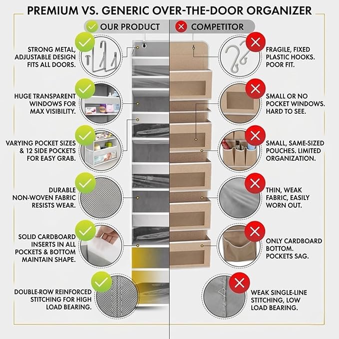 HOMELUX THEORY UPGRADED 6 Tiers Over The Door Organizer Hanging - 100D EXTRA THICK & 50lbs HUGE CAPACITY, 12 Side Mesh Pocket