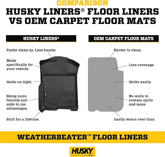 Husky Liners Weatherbeater Frunk Liner | Fits 2022-2025 Ford F-150 Lightning | Frunk, 1-pc. Black - 43341