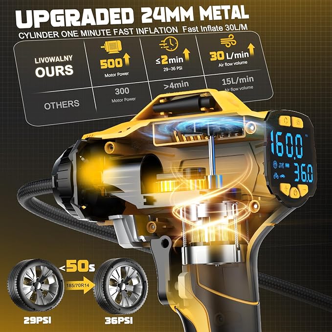 Cordless Tire Inflator Air Compressor Compatible With Dewalt 20V Battery: LIVOWALNY Portable Handheld Air Pump with Digital Pressure Gauge for Cars Motorcycles Bikes Sport Balls Auto