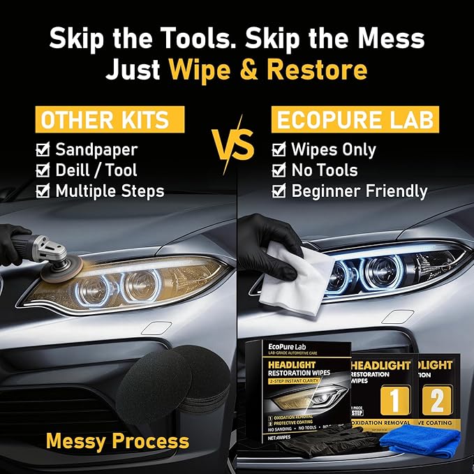 2-Step Headlight Restoration Wipes–No Sanding Car Headlight Restoration Kit with Oxidation Remover&Ceramic Coating,UV Protect