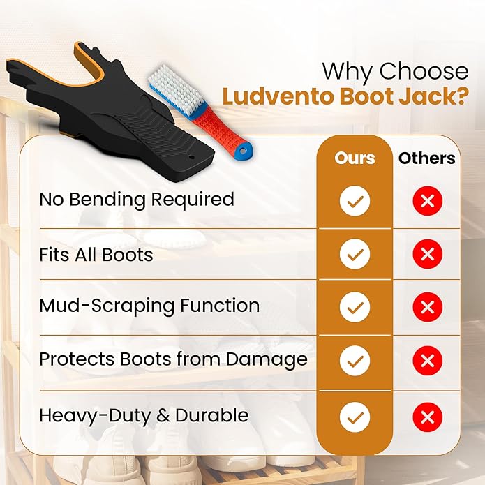 Boot Jack,Boot Remover for Cowboy Boots,Boot Puller for Waders and Work Boots