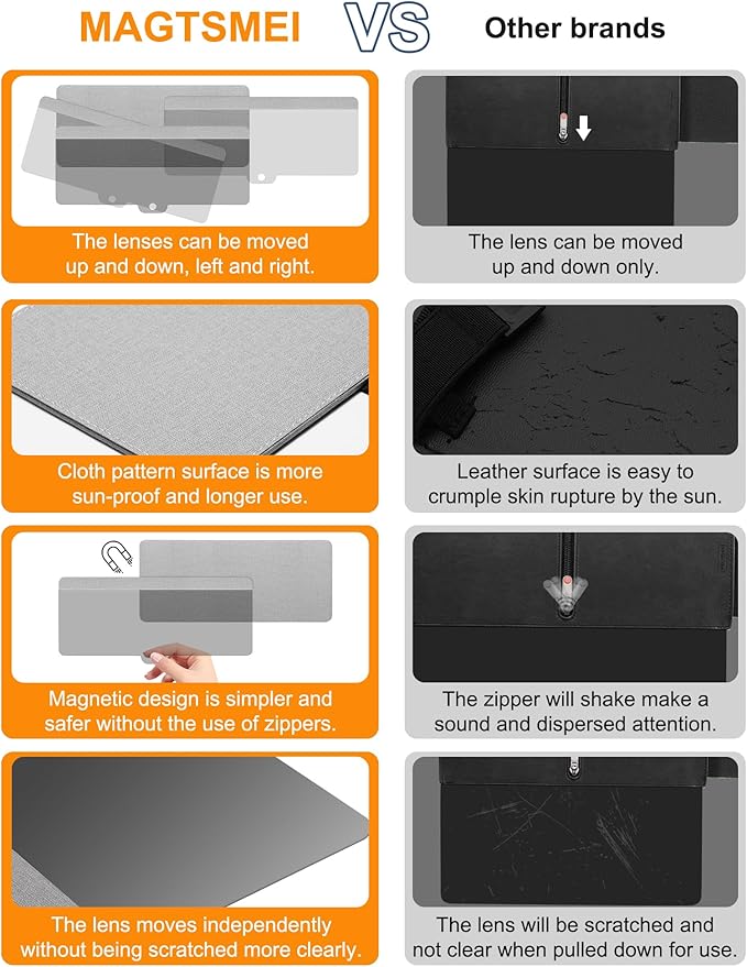 Upgraded Car Sun Visor Extender, Polarized Sun Blocker, Sunshade Lens Magnetic Connection Adjustable 4 Directions, Anti-Glare,Protects from Sun Glare, Snow Blindness & UV Rays,Grey
