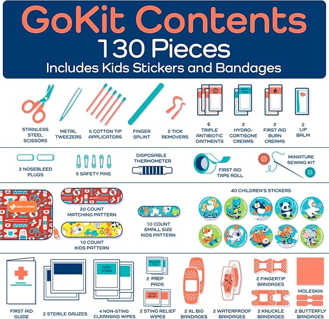 KeepGoing Travel First Aid Kit for Kids – 130 Pc. for Car, Home, Purse, Diaper Bag & Backpack with Latex-Free Bandages - Mini