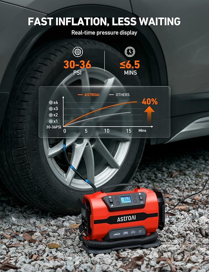 AstroAI Tire Inflator Portable Air Compressor Pump 150PSI 12V DC/110V AC with Dual Metal Motors&LED Light, Automotive Car Accessories&Two Modes for Car, Bicycle Tires and Air Mattresses, Red