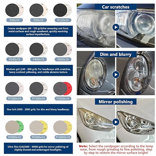 136Pcs Sanding Disc Drill Polishing Kit,3 Inch Sandpaper Wet Dry Headlight Restoration Kit with Hook and Loop Buffing Pads fo
