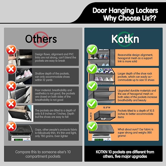 Kotkn 10 Tier Over The Door Organizer - Heavy Duty Hanging Storage Rack with Sturdy Oxford Fabric, Holds 20+ Pairs of Footwea