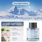 Ceeniu Car Air Fresheners - F26/CF12 Car Perfume Refill 45ml - Evernight Iceberg - Natural Plant Extracts - Long Lasting - 0%