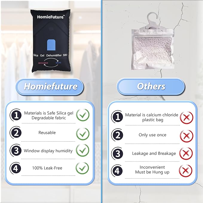 2 Pack 500g Car Dehumidifier Bags with Non-Slip Mat | Microwave Rechargeable Silica Gel | Absorb Moisture/Condensation | For 