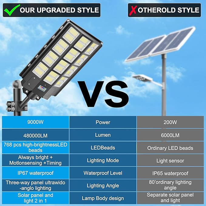 loyoele 9000W Solar Parking Lot Lights 360000LM 7000K LED Solar Street Lights Outdoor Waterproof Dusk to Dawn Street Lights Solar Powered,with Motion Sensor,Yard