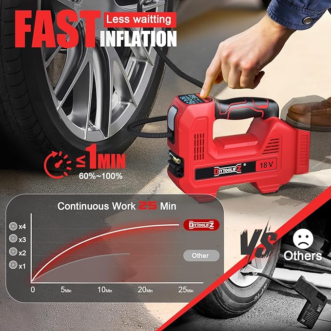 160PSI Cordless Tire Inflator Compatible with Milwaukee 18V Air Compressor, Portable Air Pump Automatic Shut Off, LED Light, Digital Pressure Gauge for Cars Motorcycles Bikes(Bare Tool)