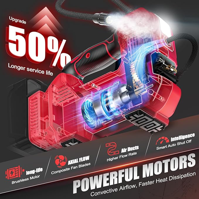 160PSI Cordless Tire Inflator Compatible with Milwaukee 18V Air Compressor, Portable Air Pump Automatic Shut Off, LED Light, Digital Pressure Gauge for Cars Motorcycles Bikes(Bare Tool)