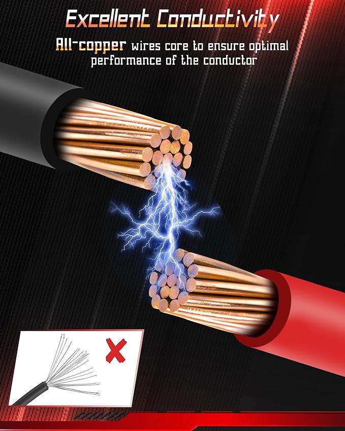 Upgraded Backup Emergency Kit, Jumper Starter Cable Clamps for 18V, 8AWG Auto Battery Automotive Booster Cables Power Tool Line (Battery not Included)