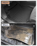 for Nissan Rogue Floor Mats 2014-2020, Full Set All Weather Floor Cargo Liners Trunk Backrest Back Seat, Car Carpet Rubber Interior Accessores 2019 2018 2017 2016 2015 Not Sport