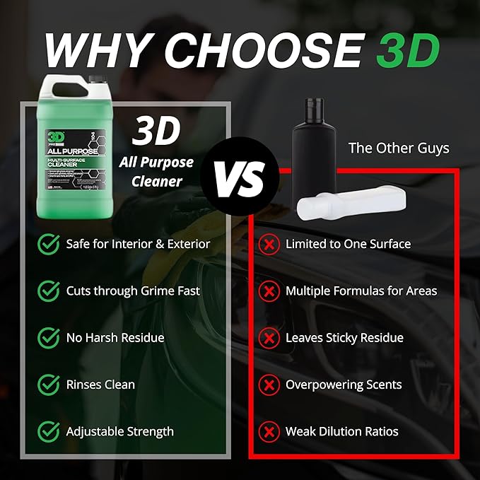 3D All Purpose Cleaner – High-Performance Interior & Exterior Car Cleaner for Vinyl, Leather, Plastic, Fabric, Carpet & More 
