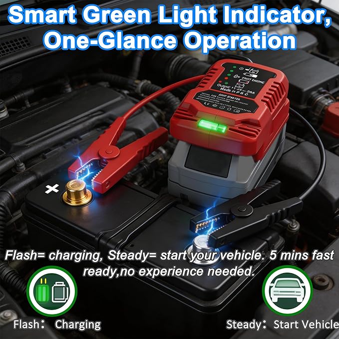 Car Jump Starter, Compatible with Milwaukee M18 18V Tools Battery, Jumper Cables with 30A Fuse & Protection Circuit, 13.5V Regulated Portable Jumping Cables for 12V Cars Motorcycles Lawn Mowers
