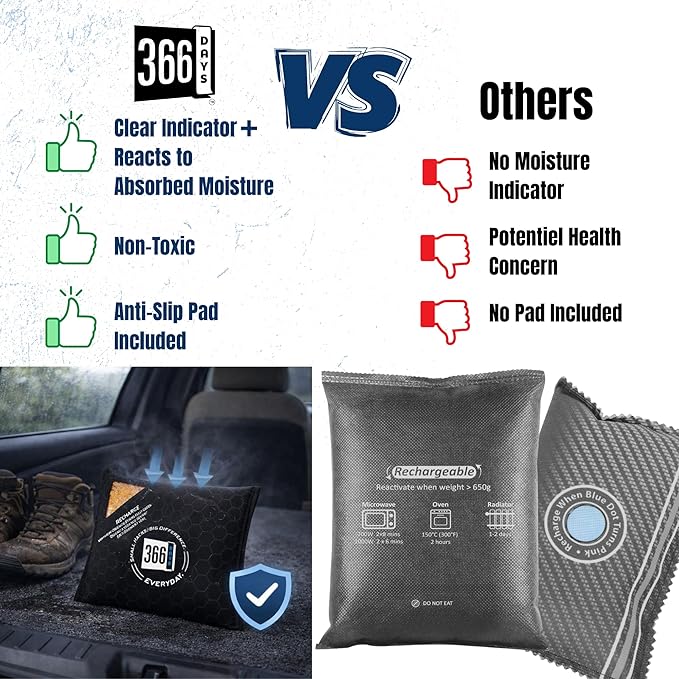 Dehumidifier & Moisture Absorber Bag - Reusable Silica Gel with Color-Changing Indicator - Eliminates Humidity & Musty Odors