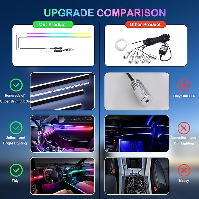 Interior Car LED Strip Lights, RGB 2 in 1 Dynamic Dreamcolor Chasing Acrylic LED Lights for Car, USB Powered Ambient Lighting Kits with Wireless APP, Sound Active Function Car Neon Lights (2 in 1)