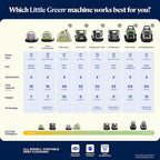 Bissell Little Green Mini Portable Carpet and Upholstery Deep Cleaner, Car/Auto Detailer, with HydroRinse Self-Cleaning Tool 