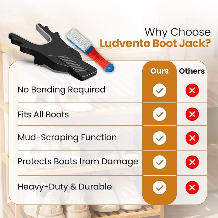 Boot Jack,Boot Remover for Cowboy Boots,Boot Puller for Waders and Work Boots