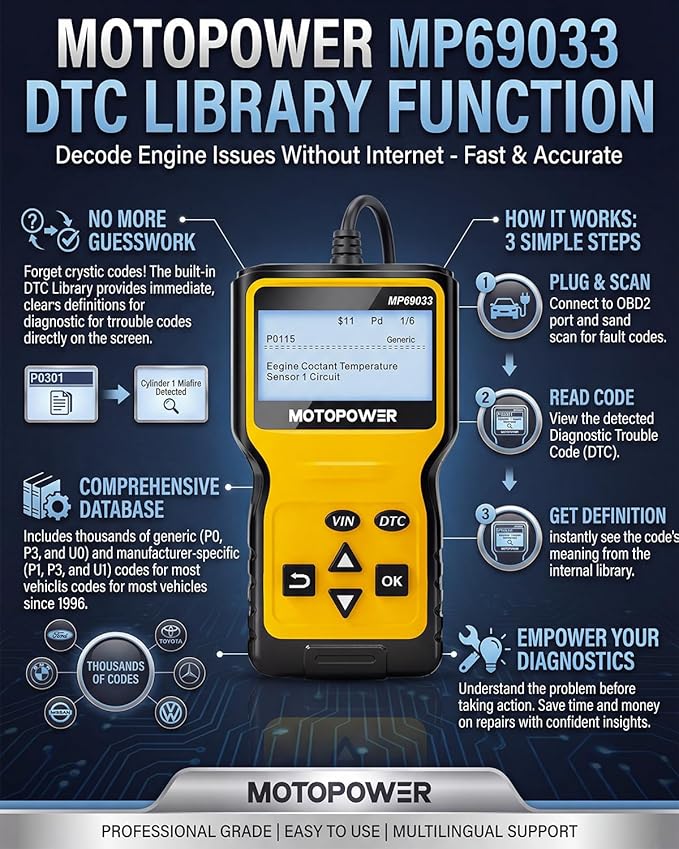 MOTOPOWER MP69033 Car OBD2 Scanner Code Reader Engine Fault Scanner CAN Diagnostic Scan Tool for All OBD II Protocol Cars Since