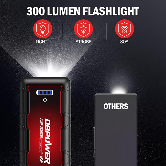 DBPOWER Jump Starter 4000A Peak 88.8Wh Portable Car Jump Starter (Up to All Gas/10L Diesel Engine) 12V Auto Battery Booster