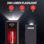 DBPOWER Jump Starter 4000A Peak 88.8Wh Portable Car Jump Starter (Up to All Gas/10L Diesel Engine) 12V Auto Battery Booster