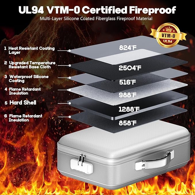 Fireproof Document Box, Hard Case Highly Flame-Resistant Fire Proof Waterproof File Organizer with Lock, Portable Fire Safe f