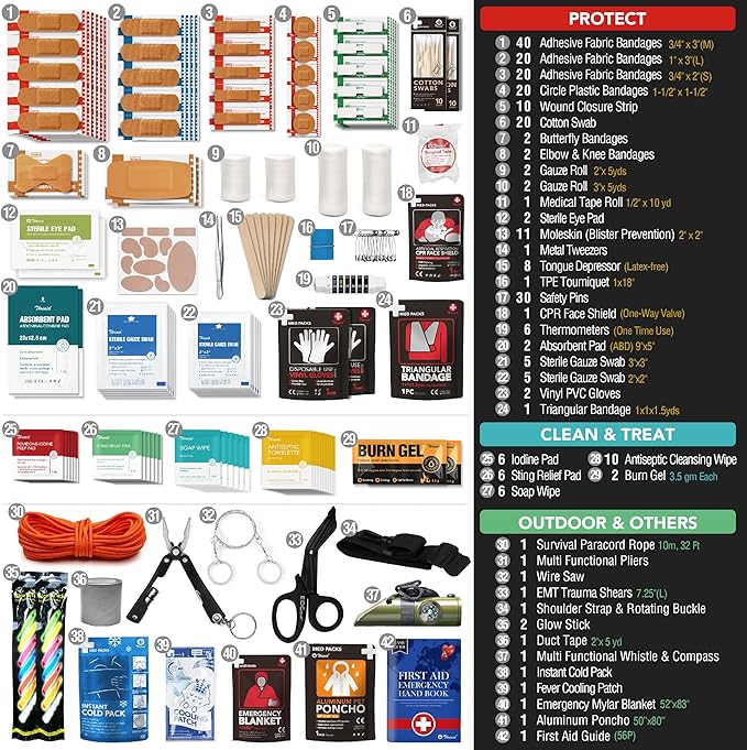 250 PCS Waterproof First Aid Kit, Roll Top Reflective Boat Dry Bag Bug Out Bags, Emergency Medical Kit Ideal for Boating, Cam