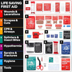 Small First Aid Kit for Car, Travel & Home - Emergency Kit for Hiking, Camping, Backpacking and Outdoors - Includes Zip Stitc