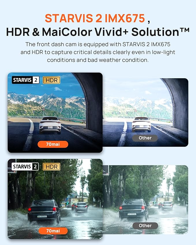 70mai Dash Cam Front and Rear A510,1944P+1080P with STARVIS 2 IMX675 and 64GB Card, Dash Camera for Cars, 4G LTE Support, ADA