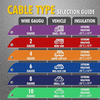 CARTMAN 4 Gauge 20 Feet Jumper Cables Automotive Booster Cables with Carry Bag for Car SUV and Pickup Trucks